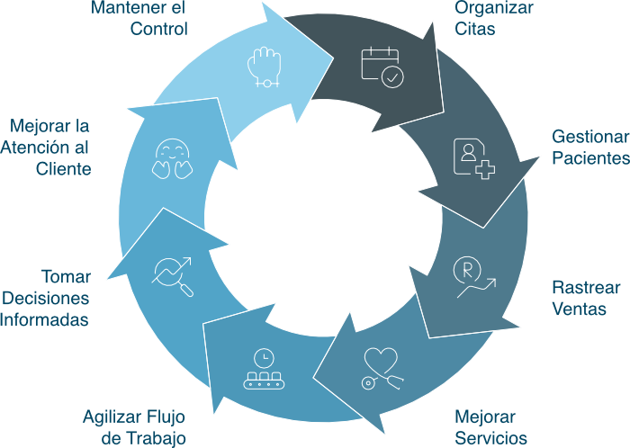 Gestión veterinaria eficiente