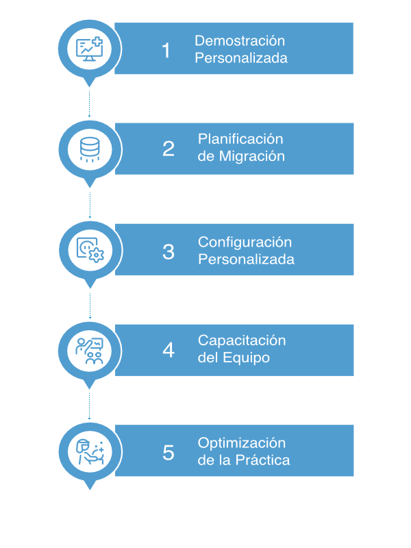Comunicación y fidelización veterinaria